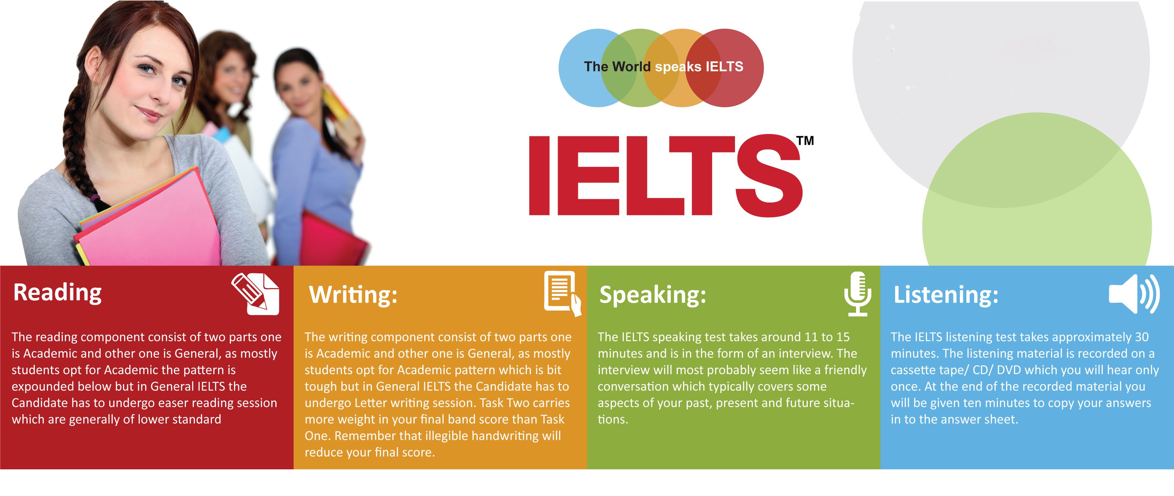 IELTS Training + Exam Fee (1 Week)